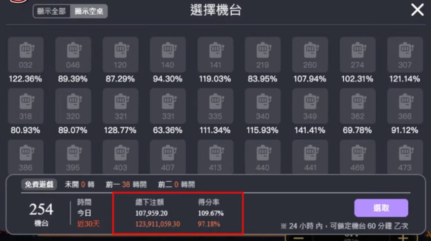 你不知道的戰神賽特秘密｜不靠訊號？全是技巧！！三千直上XX萬，打法大公開